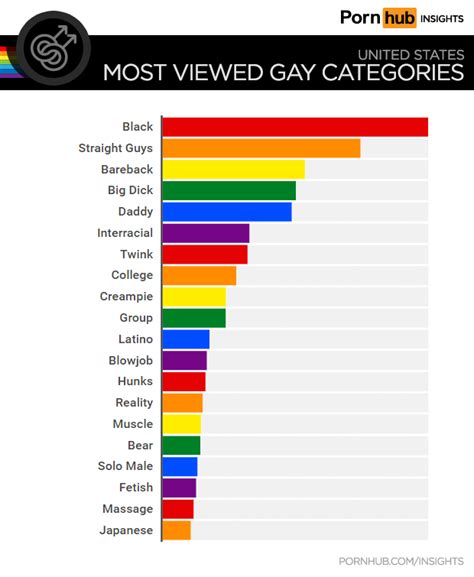 go gay tube|Gay Porn Categories at GO Gay Tube